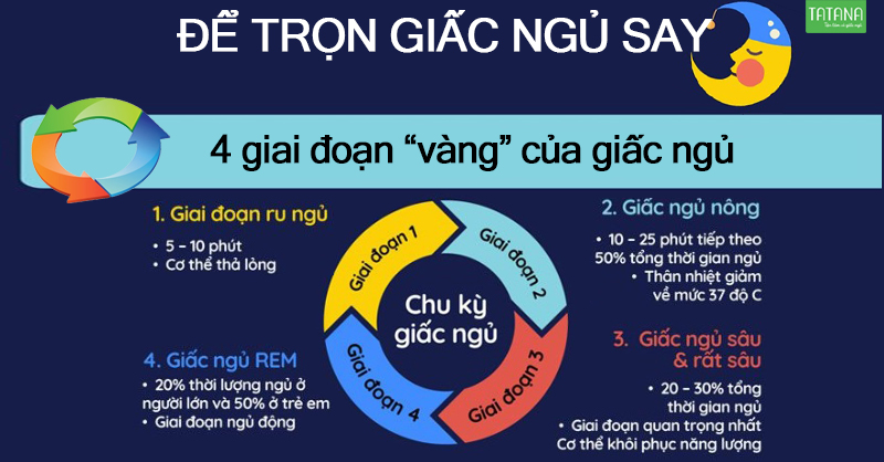 Ngủ Không Sâu Giấc, Mơ Ngủ Thường Xuyên Có Tốt Không?