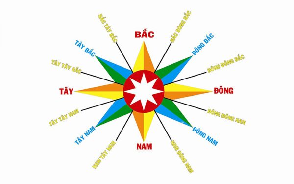 Hướng Giường Cho Người Mệnh Mộc