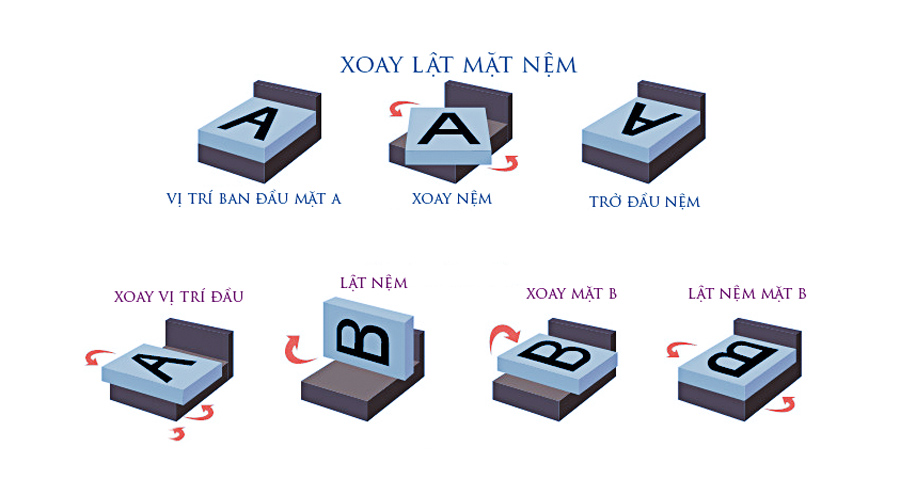 Hướng Dẫn Sử Dụng Nệm Lò Xo Đúng Cách