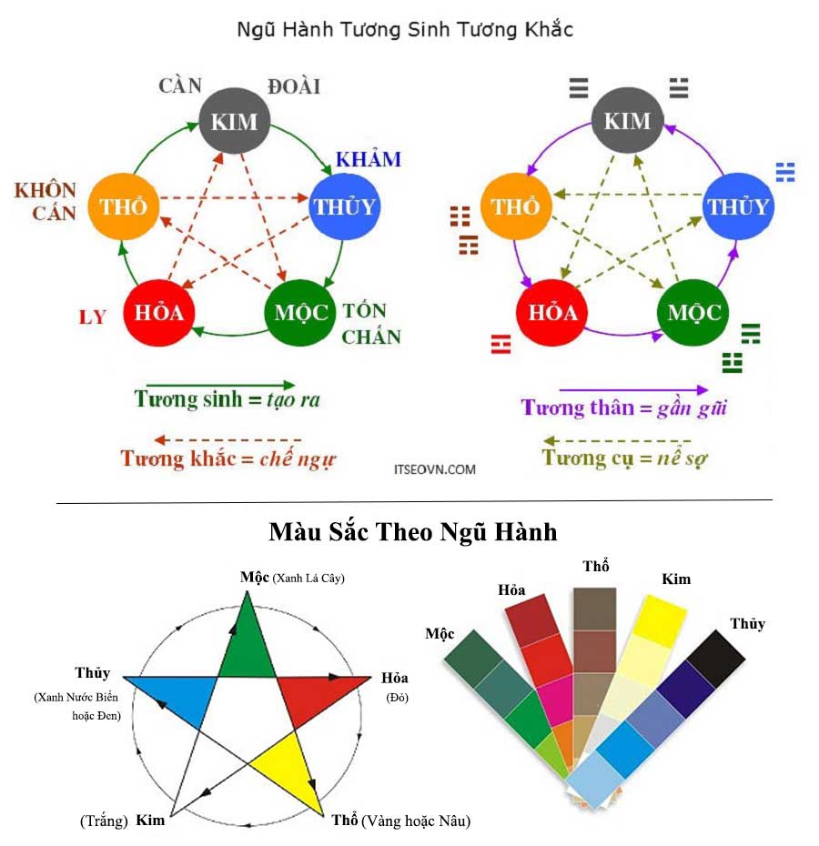 Bí Kíp Lựa Chọn Chăn Ra Gối Nệm Cho Vợ Chồng Son
