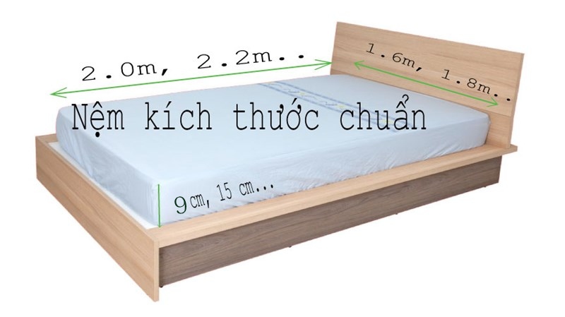 Chọn Mua Nệm Lò Xo Nào Tốt, Giá Rẻ?